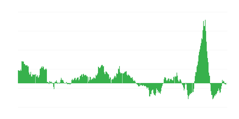 Inflation – Energie