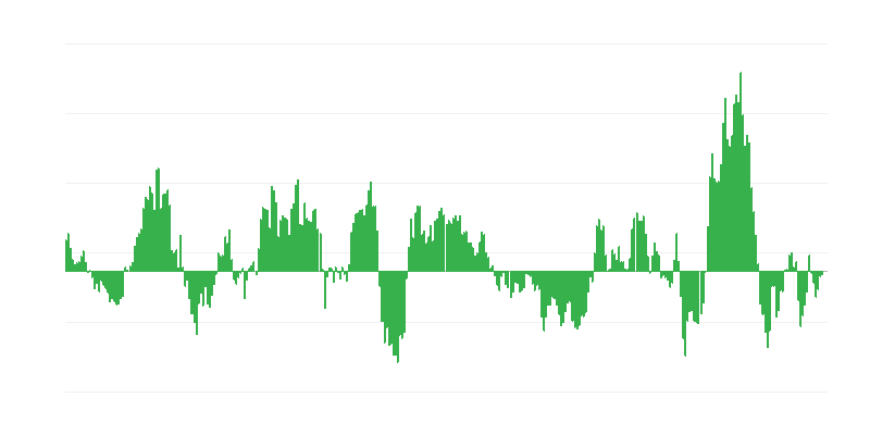 Inflation – Energie