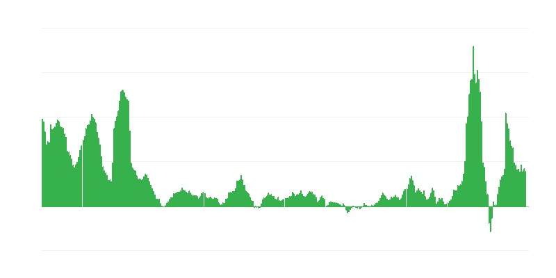 Inflation – Energie