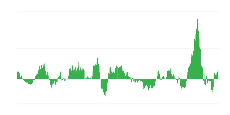 Inflation – Energie