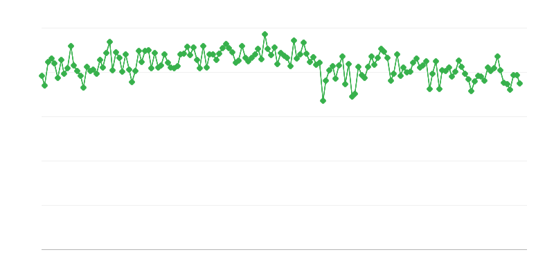 Inländische Lieferungen von Gas/Dieselkraftstoff