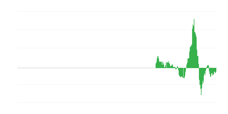 Inflation – Energie