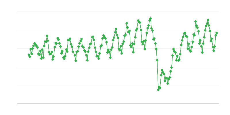 Inländische Lieferungen von Kerosinartigem Flugbenzin