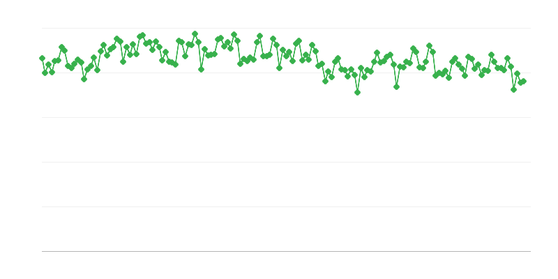 Raffinerieausstoß von Gas/Dieselkraftstoff