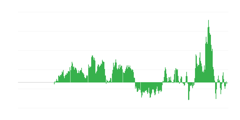 Inflation – Energie