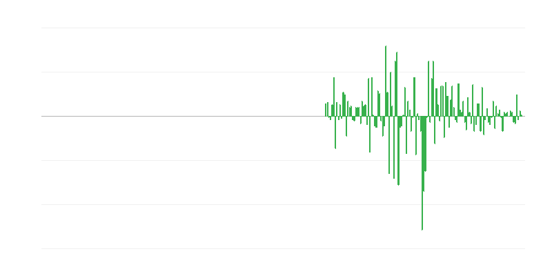 Produktionsvolumen in Verwaltungs- und Unterstützungsdienstleistungen