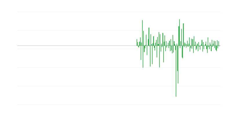 Produktionsvolumen in der Immobilienwirtschaft