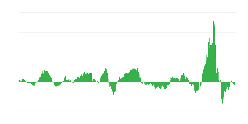Inflation – Energie