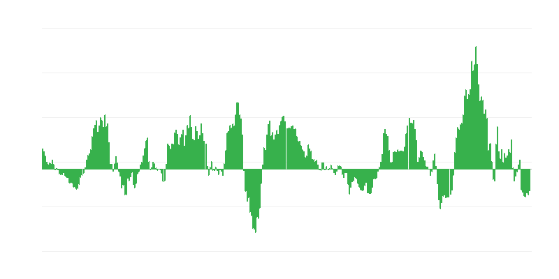 Inflation – Energie