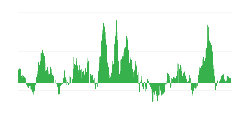Inflation – Energie
