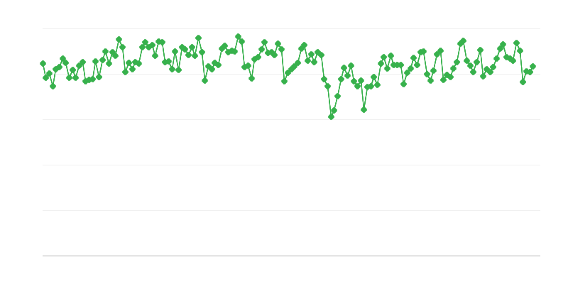 Raffinerieausstoß von Kraftstoffen