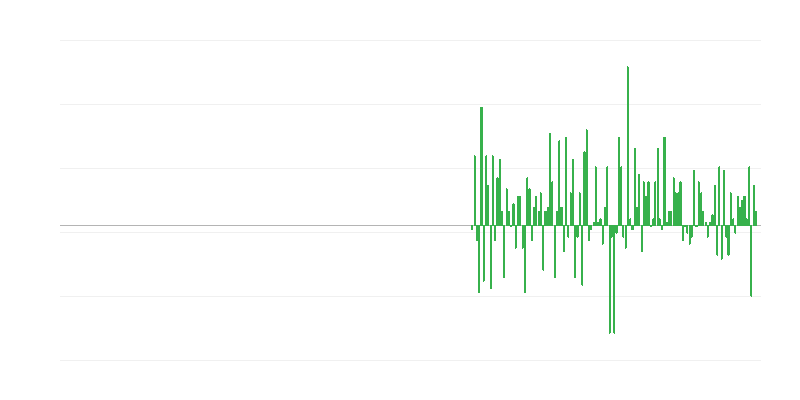 Produktionsvolumen in der Informations- und Kommunikationsbranche