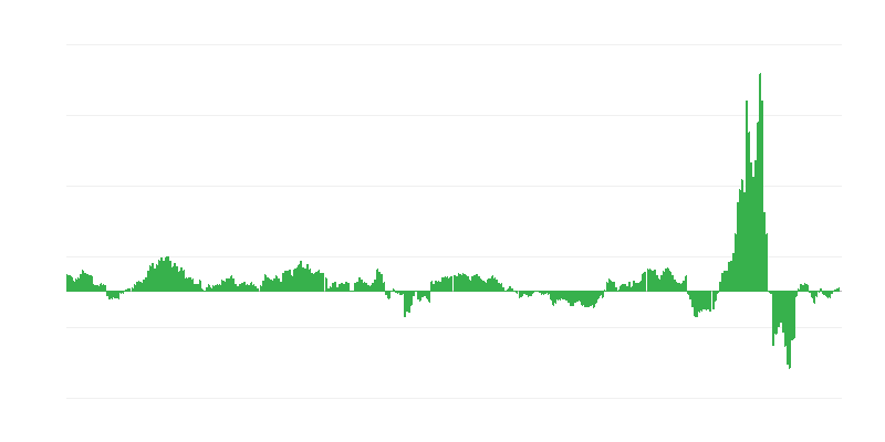 Inflation – Energie