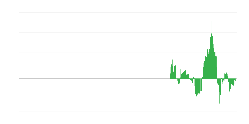 Inflation – Energie