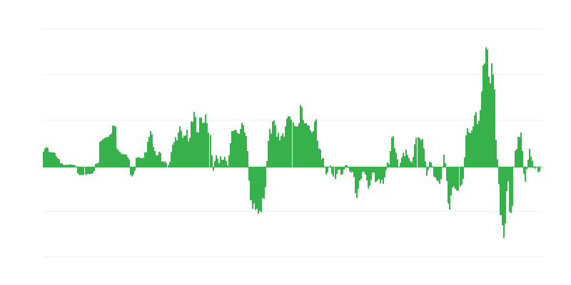 Inflation – Energie