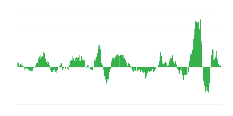 Inflation – Energie