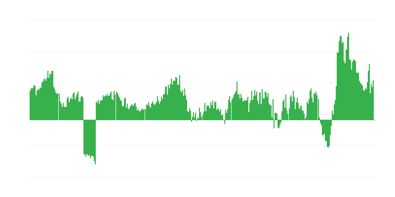 Inflation – Lebensmittel