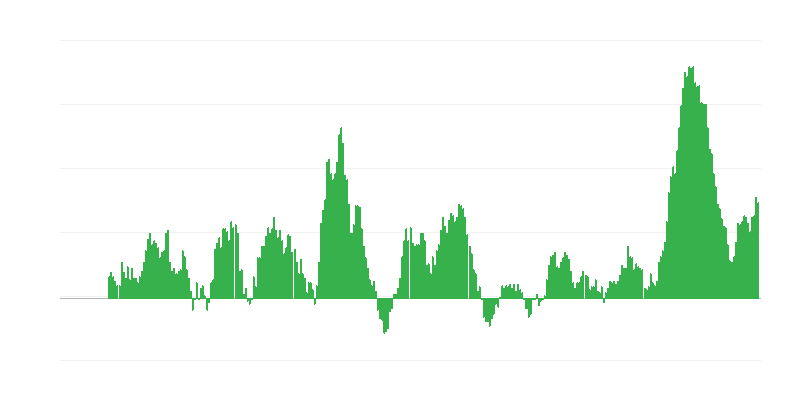 Inflation – Lebensmittel