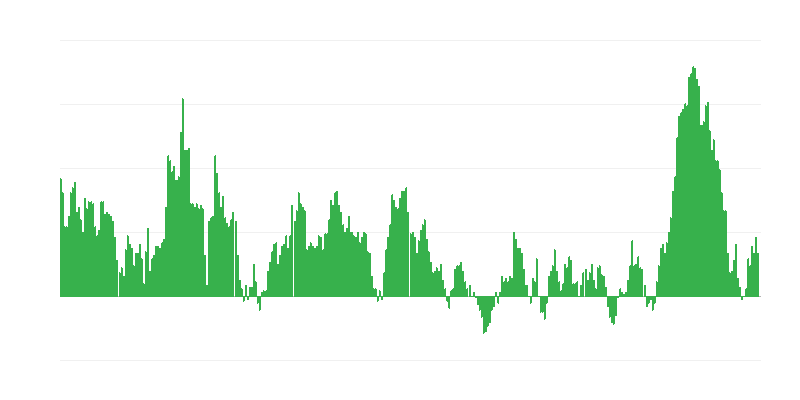 Inflation – Lebensmittel