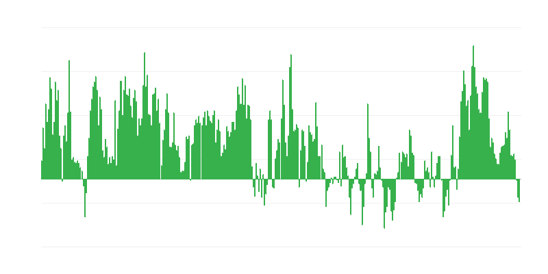 Inflation – Lebensmittel