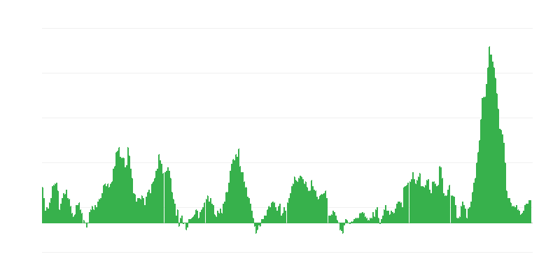 Inflation – Lebensmittel