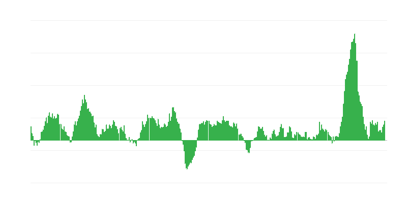 Inflation – Lebensmittel