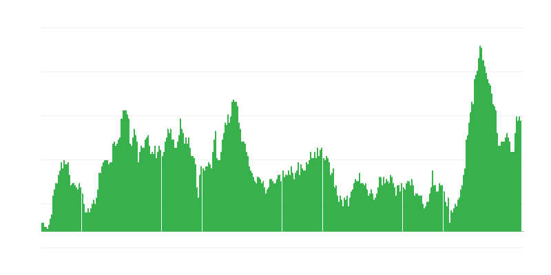 Inflation – Lebensmittel
