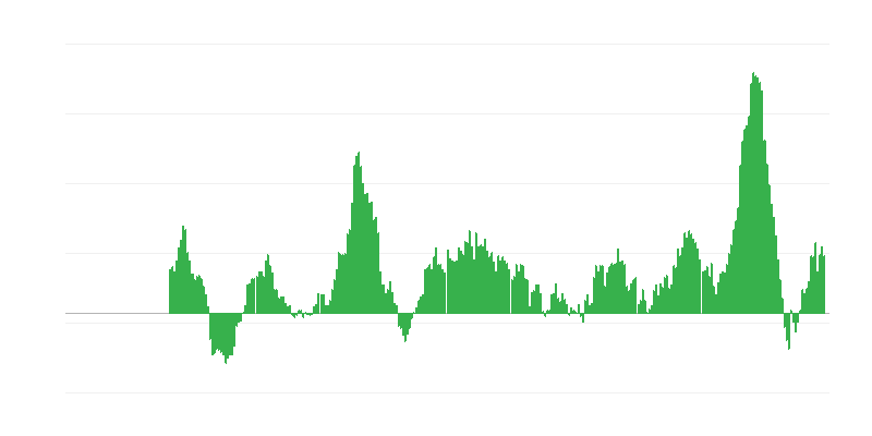 Inflation – Lebensmittel