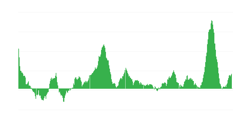 Inflation – Lebensmittel