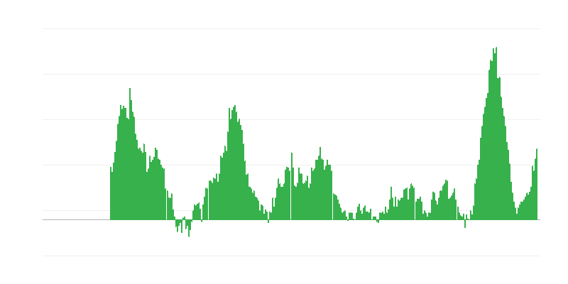 Inflation – Lebensmittel
