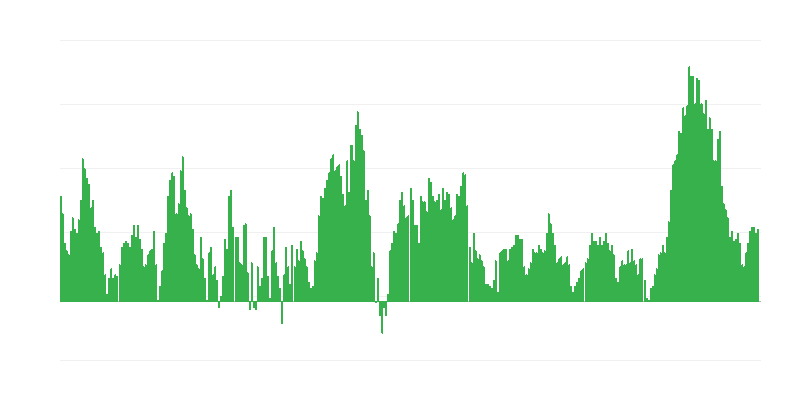 Inflation – Lebensmittel