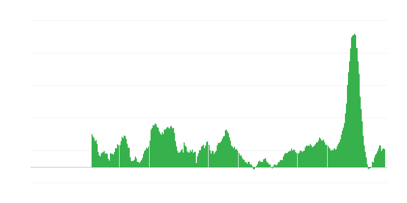 Inflation – Lebensmittel