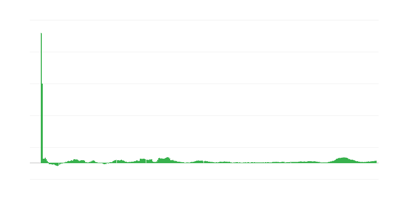 Inflation – Lebensmittel