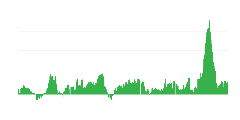 Inflation – Lebensmittel
