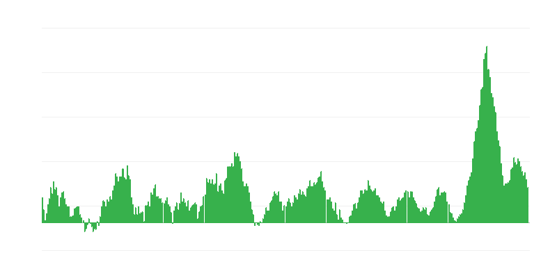 Inflation – Lebensmittel
