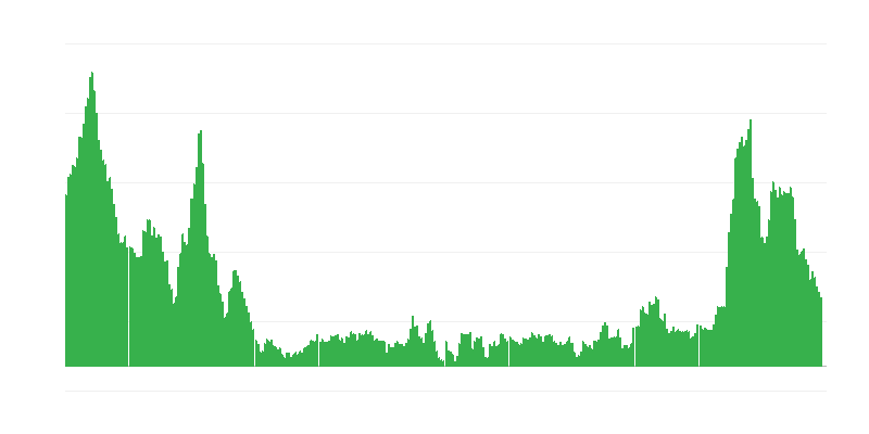 Inflation – Lebensmittel