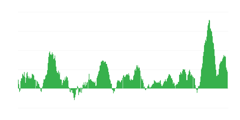 Inflation – Lebensmittel