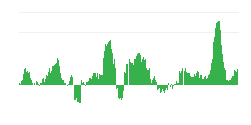 Inflation – Lebensmittel