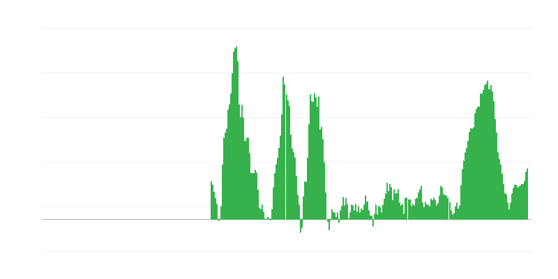 Inflation – Lebensmittel