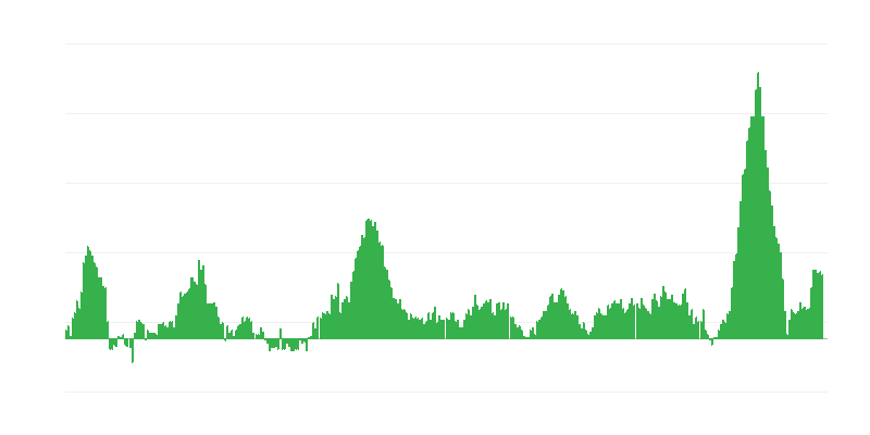 Inflation – Lebensmittel