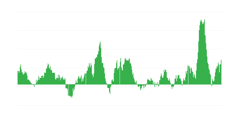 Inflation – Lebensmittel
