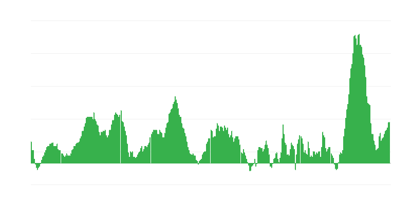 Inflation – Lebensmittel
