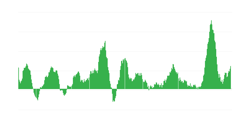Inflation – Lebensmittel