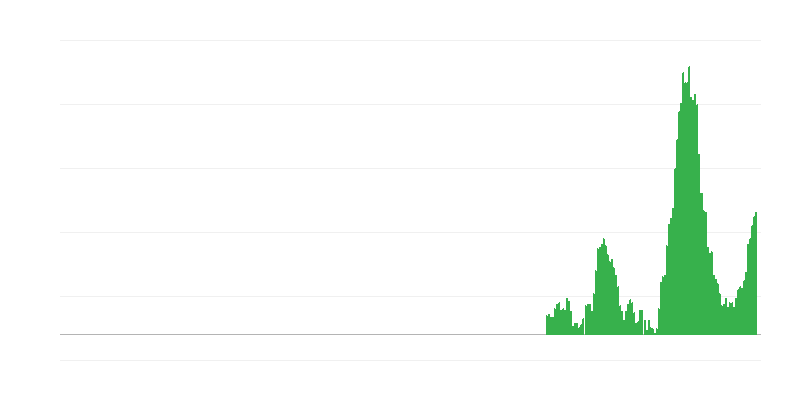 Inflation – Lebensmittel