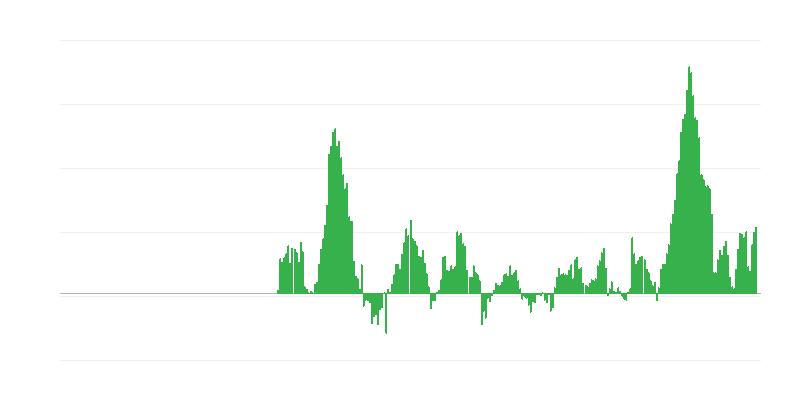 Inflation – Lebensmittel