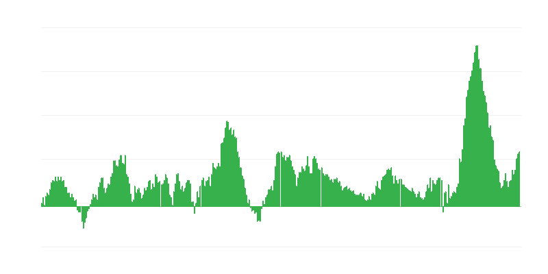 Inflation – Lebensmittel