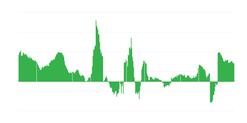 Inflation – Gesundheit