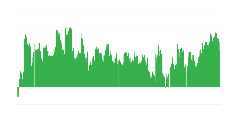 Inflation – Gesundheit