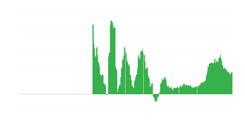 Inflation – Gesundheit