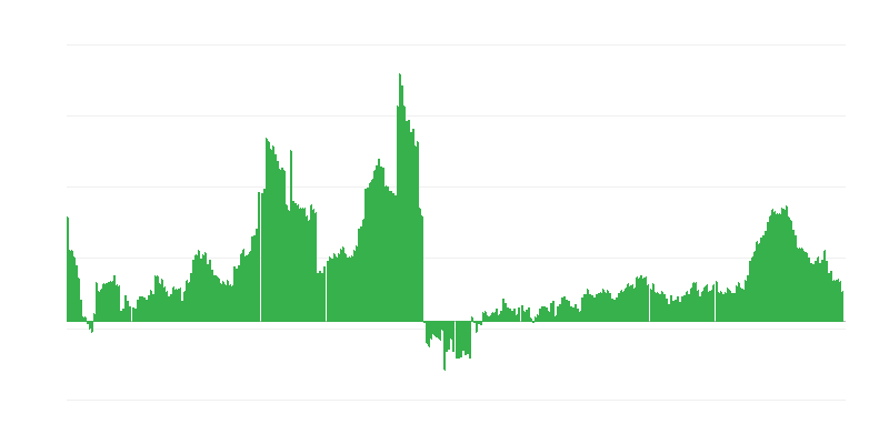Inflation – Gesundheit